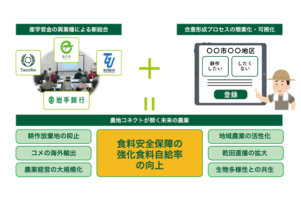一般社団法人Tannbo・株式会社岩手銀行